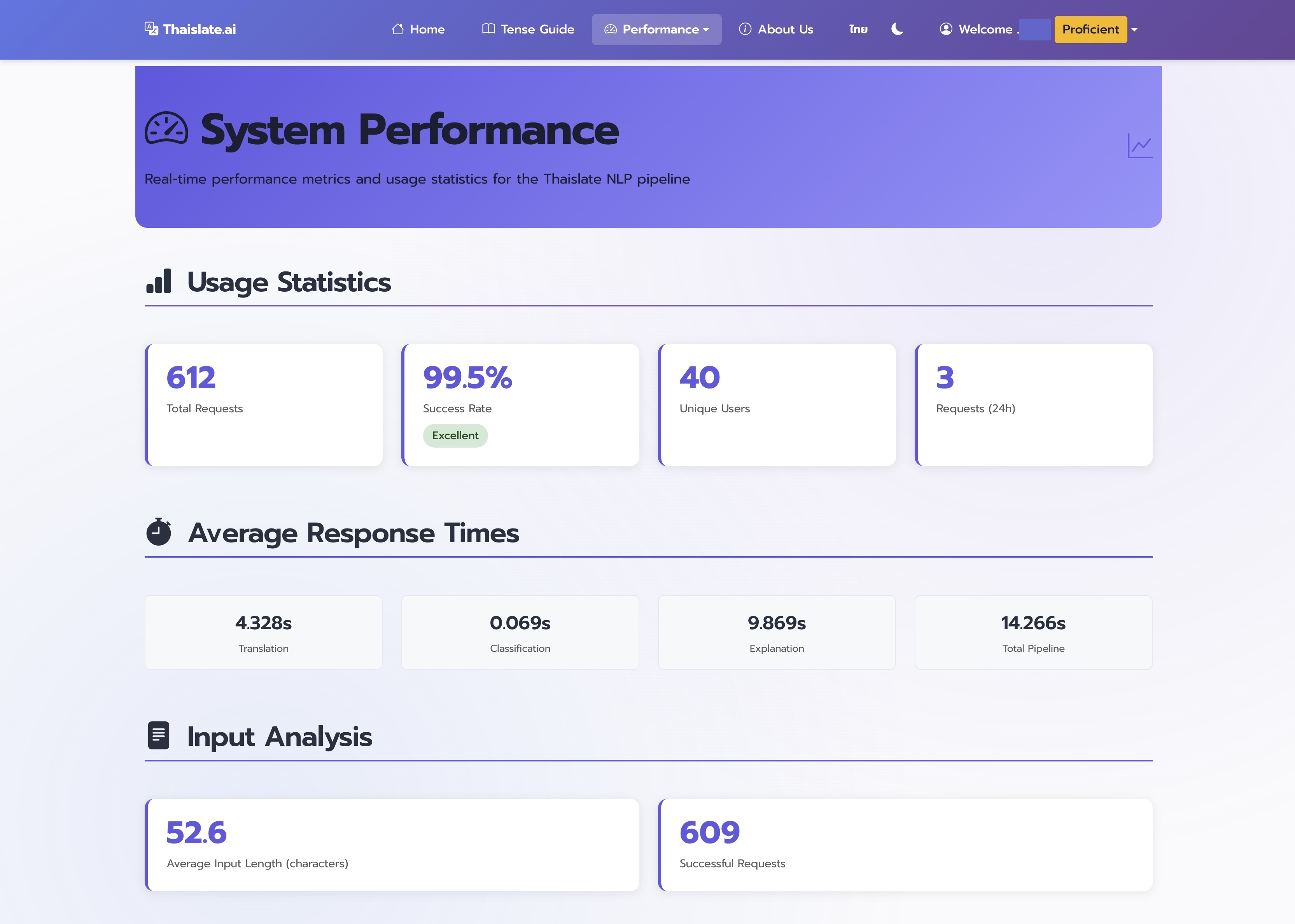 System Performance Metrics